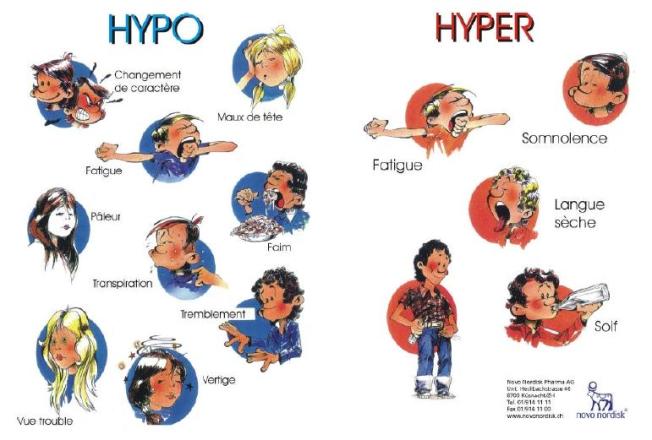 signes hypoglycc3a9mie hyperglycc3a9mie 2